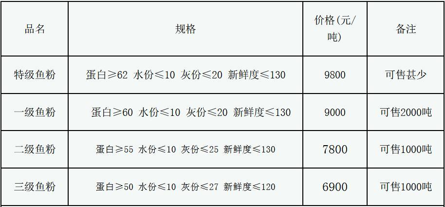 鱼粉最新价格，时代波澜与市场的波动影响