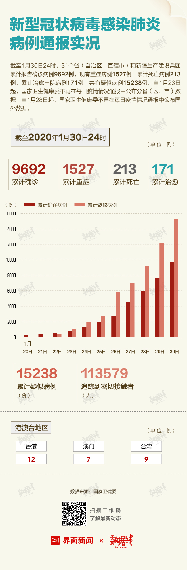 全国最新肺炎疫情动态更新📢🌸