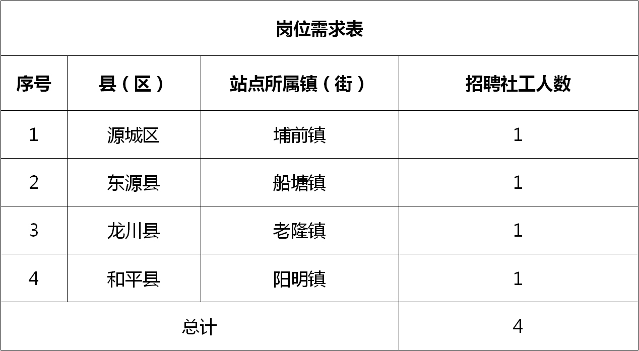 周巷最新招聘信息，探寻小巷中的职业机遇